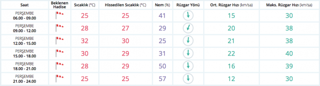 Bugün hava nasıl olacak? (24.08.2017)